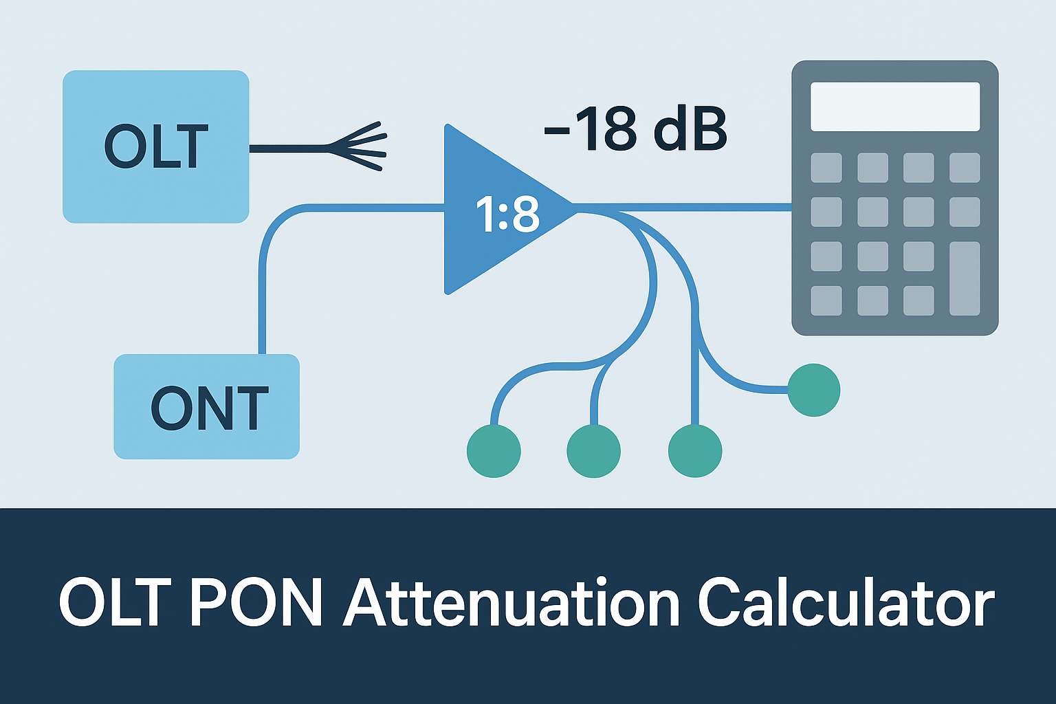 PON Calculator